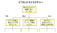 ピラミッドストラクチャー