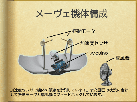 f:id:wasan:20141123090356p:plain