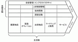 valuechain.gif