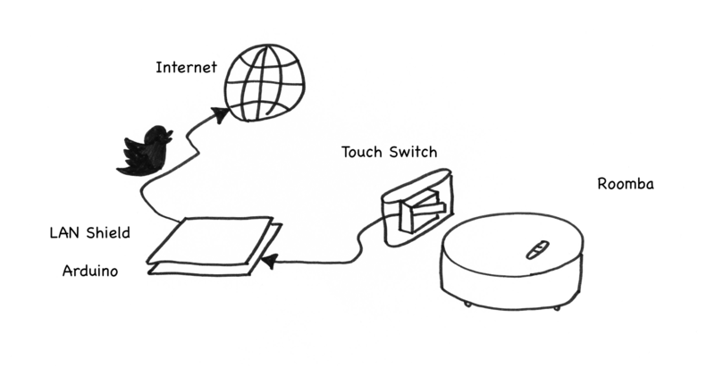 f:id:wasan:20140404073504p:plain