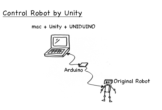 f:id:wasan:20140505063413p:plain