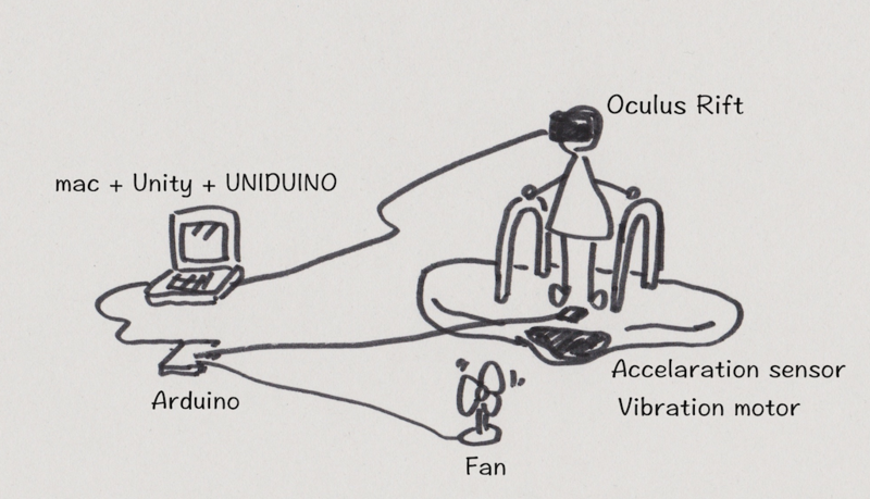 f:id:wasan:20140719070758p:plain