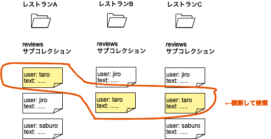f:id:wasan:20191018222208p:plain f:id:wasan:20191018222208p:plain