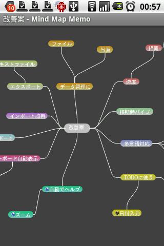 mindmap